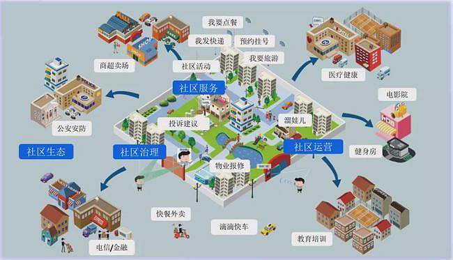 “社區智慧警務+”，這是個什么社區智治“神器”